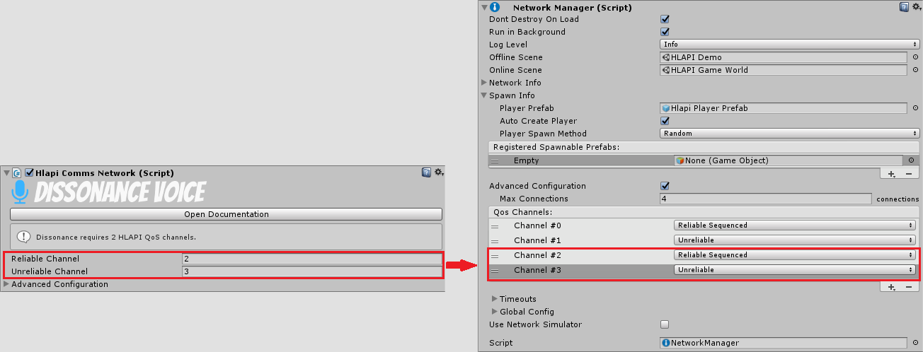 HLAPI QoS Channels